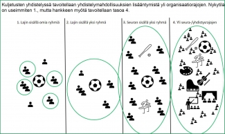 Kimppakyydit yli organisaatiorajojen, kehystetty kuva
